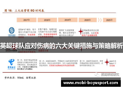 英超球队应对伤病的六大关键措施与策略解析