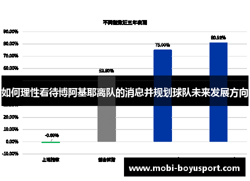 如何理性看待博阿基耶离队的消息并规划球队未来发展方向