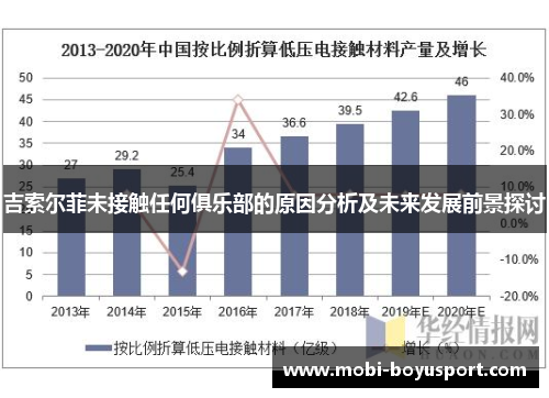 吉索尔菲未接触任何俱乐部的原因分析及未来发展前景探讨