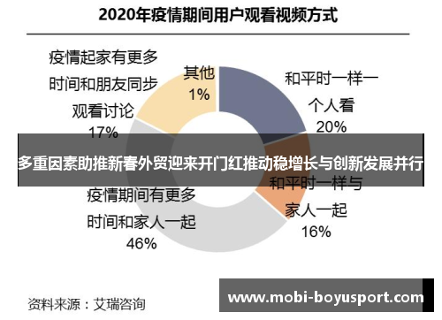 多重因素助推新春外贸迎来开门红推动稳增长与创新发展并行