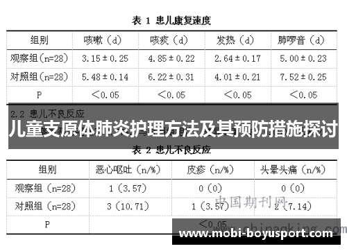 儿童支原体肺炎护理方法及其预防措施探讨