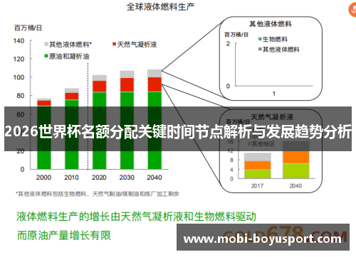 2026世界杯名额分配关键时间节点解析与发展趋势分析