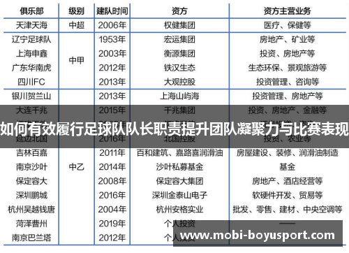 如何有效履行足球队队长职责提升团队凝聚力与比赛表现