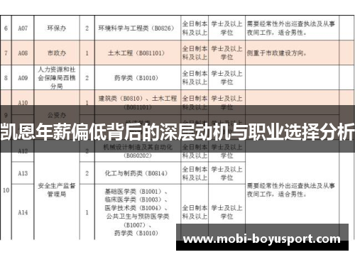 凯恩年薪偏低背后的深层动机与职业选择分析